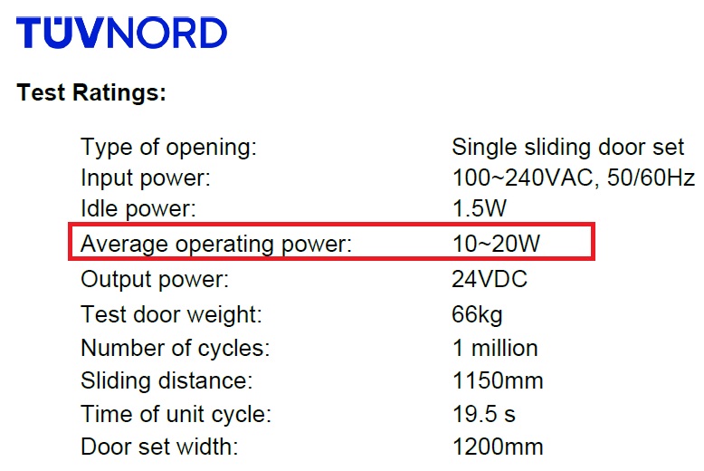 power consumption